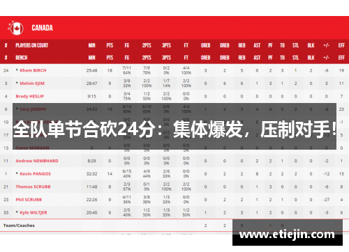 全队单节合砍24分：集体爆发，压制对手！